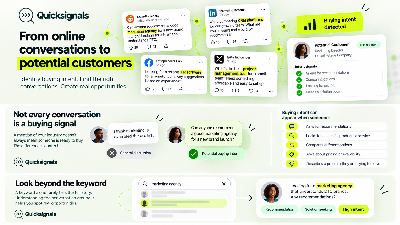 From Online Conversations to Potential Customers: How Businesses Can Identify Buying Intent